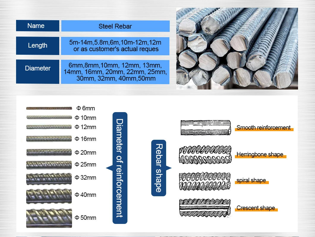 butiran rebar keluli