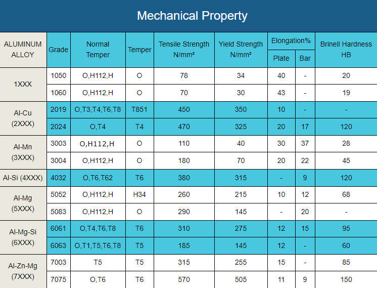 sifat mekanikal bar aluminium