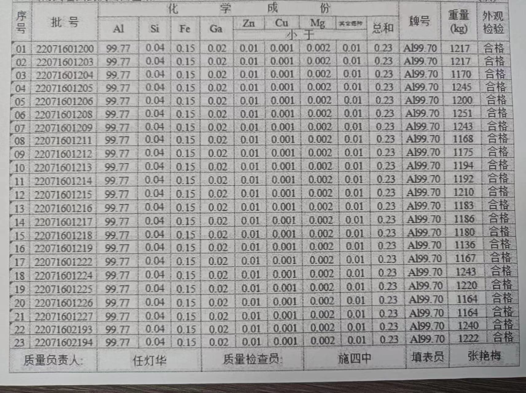 laporan ujian untuk A7